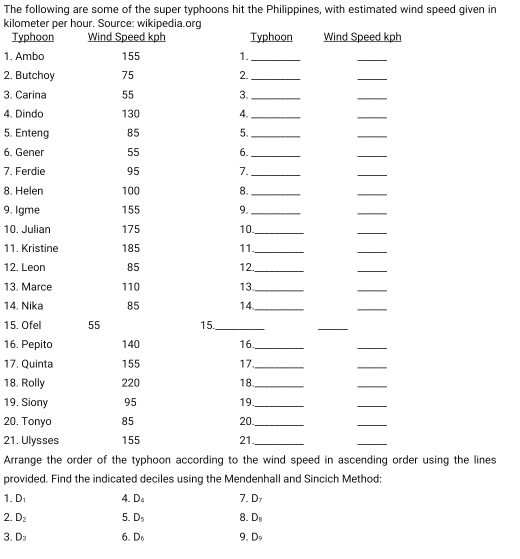 The following are some of the super typhoons hit the Philippines, with estimated wind speed given in
kilometer per hour. Source: wikipedia.org 
Typhoon Wind Speed kph Typhoon Wind Speed kph
1. Ambo 155 1._ 
_ 
2. Butchoy 75 2._ 
_ 
3. Carina 55 3._ 
_ 
4. Dindo 130 4._ 
_ 
5. Enteng 85 5._ 
_ 
6. Gener 55 6._ 
_ 
7. Ferdie 95 7._ 
_ 
8. Helen 100 8._ 
_ 
9. igme 155 9._ 
_ 
10. Julian 175 10._ 
_ 
11. Kristine 185 11._ 
_ 
12. Leon 85 12._ 
_ 
13. Marce 110 13._ 
_ 
14. Nika 85 14._ 
_ 
15. Ofel 55 15._ 
_ 
16. Pepito 140 16._ 
_ 
17. Quinta 155 17_ 
_ 
18. Rolly 220 18._ 
_ 
19. Siony 95 19._ 
_ 
20. Tonyo 85 20._ 
_ 
21. Ulysses 155 21._ 
_ 
Arrange the order of the typhoon according to the wind speed in ascending order using the lines 
provided. Find the indicated deciles using the Mendenhall and Sincich Method; 
1. D_1 4. D_4 7. D_7
2. D_2 5. D_5 8. D_8
3. D_3 6. D_5 9. D_9