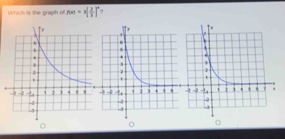 Which is the graph of f(x)=3[ 2/3 ]^x ?