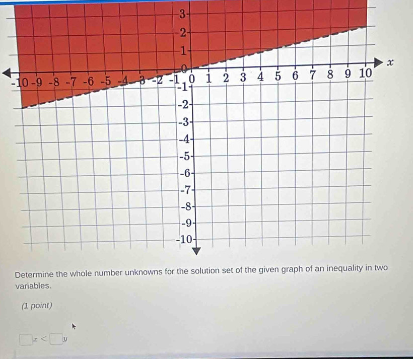 variables. 
(1 point)
□ x