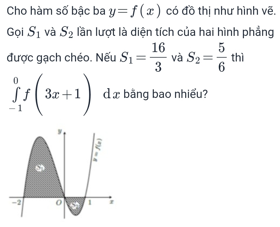 Cho hàm số bậc ba y=f(x) có đồ thị như hình vẽ. 
Gọi S_1 và S_2 lần lượt là diện tích của hai hình phẳng 
được gạch chéo. Nếu S_1= 16/3  và S_2= 5/6  thì .
∈tlimits _(-1)^0f(3x+1) d x bằng bao nhiểu?