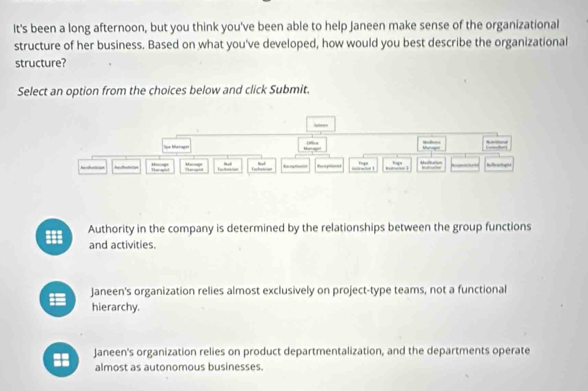 It's been a long afternoon, but you think you've been able to help Janeen make sense of the organizational
structure of her business. Based on what you've developed, how would you best describe the organizational
structure?
Select an option from the choices below and click Submit.
lipa Managet Managan ortice Realness
Aesifucticion Authetician Rerocgs Ther agist Maciage Therepist Tectocian Rp n initietor 1 Tiga toge Mrditialion l ut wr lor C g Seenloght
Authority in the company is determined by the relationships between the group functions
and activities.
Janeen's organization relies almost exclusively on project-type teams, not a functional
hierarchy.
: Janeen's organization relies on product departmentalization, and the departments operate
almost as autonomous businesses.