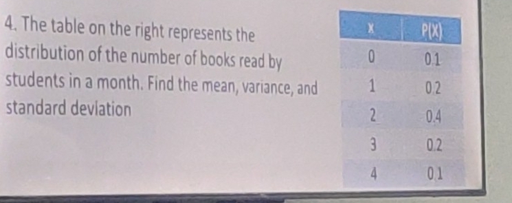 The table on the right represents the 
distribution of the number of books read by 
students in a month. Find the mean, variance, and 
standard deviation