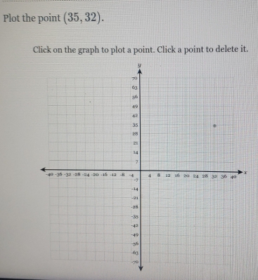 Plot the point (35,32). 
Click on the graph to plot a point. Click a point to delete it.
X