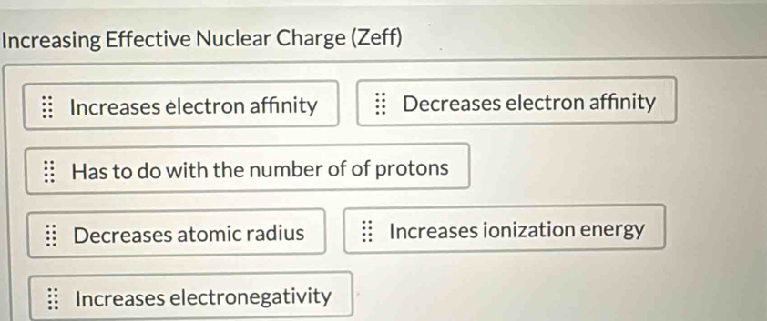 Increasing Effective Nuclear Charge (Zeff)
Increases electron affinity Decreases electron affinity
Has to do with the number of of protons
Decreases atomic radius Increases ionization energy
Increases electronegativity