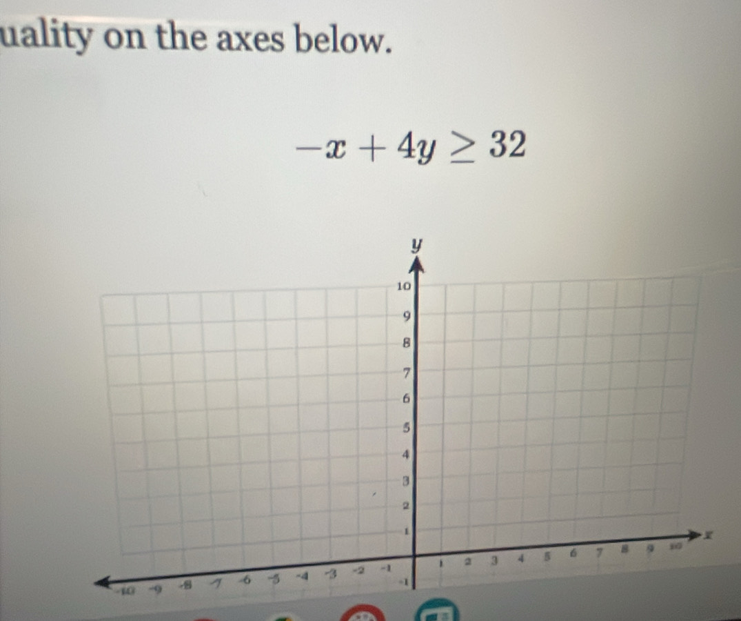 uality on the axes below.
-x+4y≥ 32