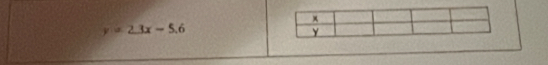 y=2.3x-5.6