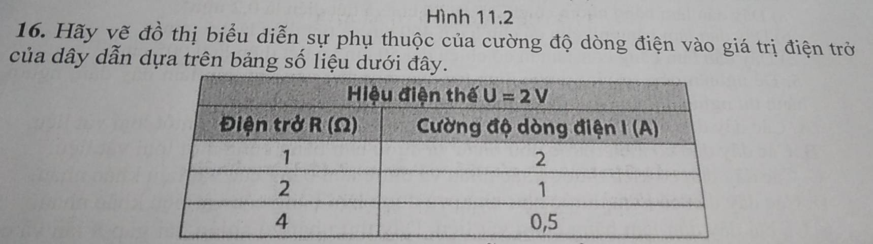 Hình 11.2
16. Hãy vẽ đồ thị biểu diễn sự phụ thuộc của cường độ dòng điện vào giá trị điện trở
của dây dẫn dựa trên bảng số liệu dưới đây.