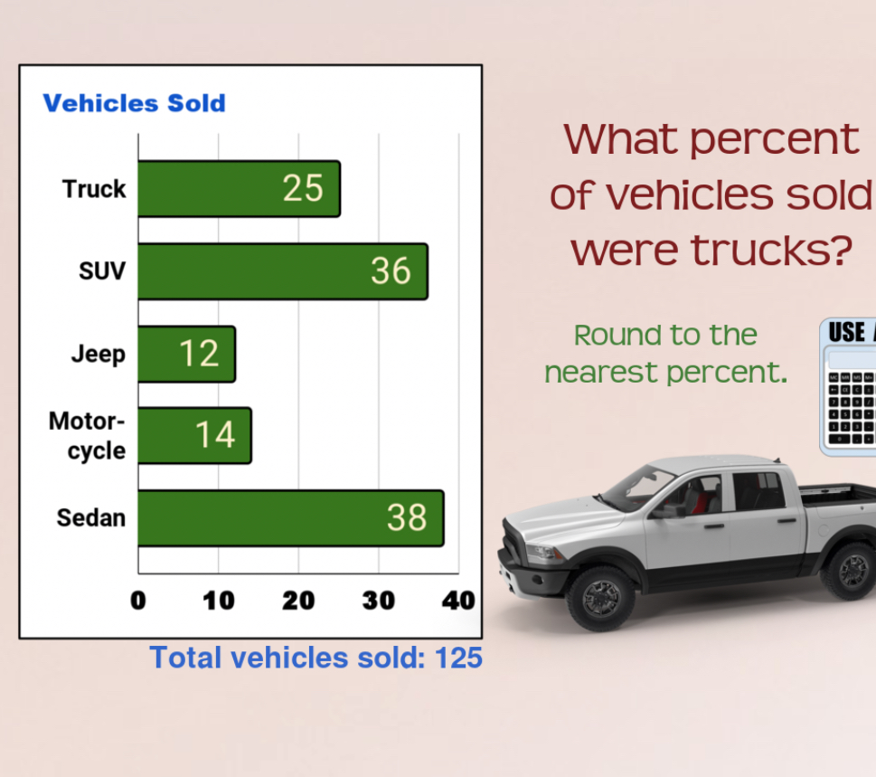 Vehicles Sold What percent 25 Truck of vehicles sold SUV 36 were trucks ...