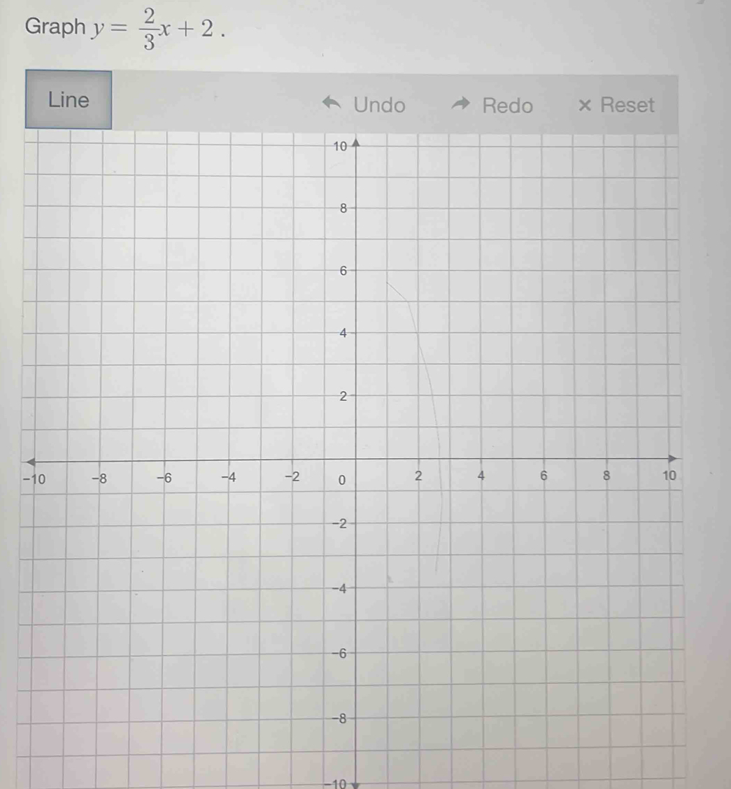 Graph y= 2/3 x+2.
-1
−10