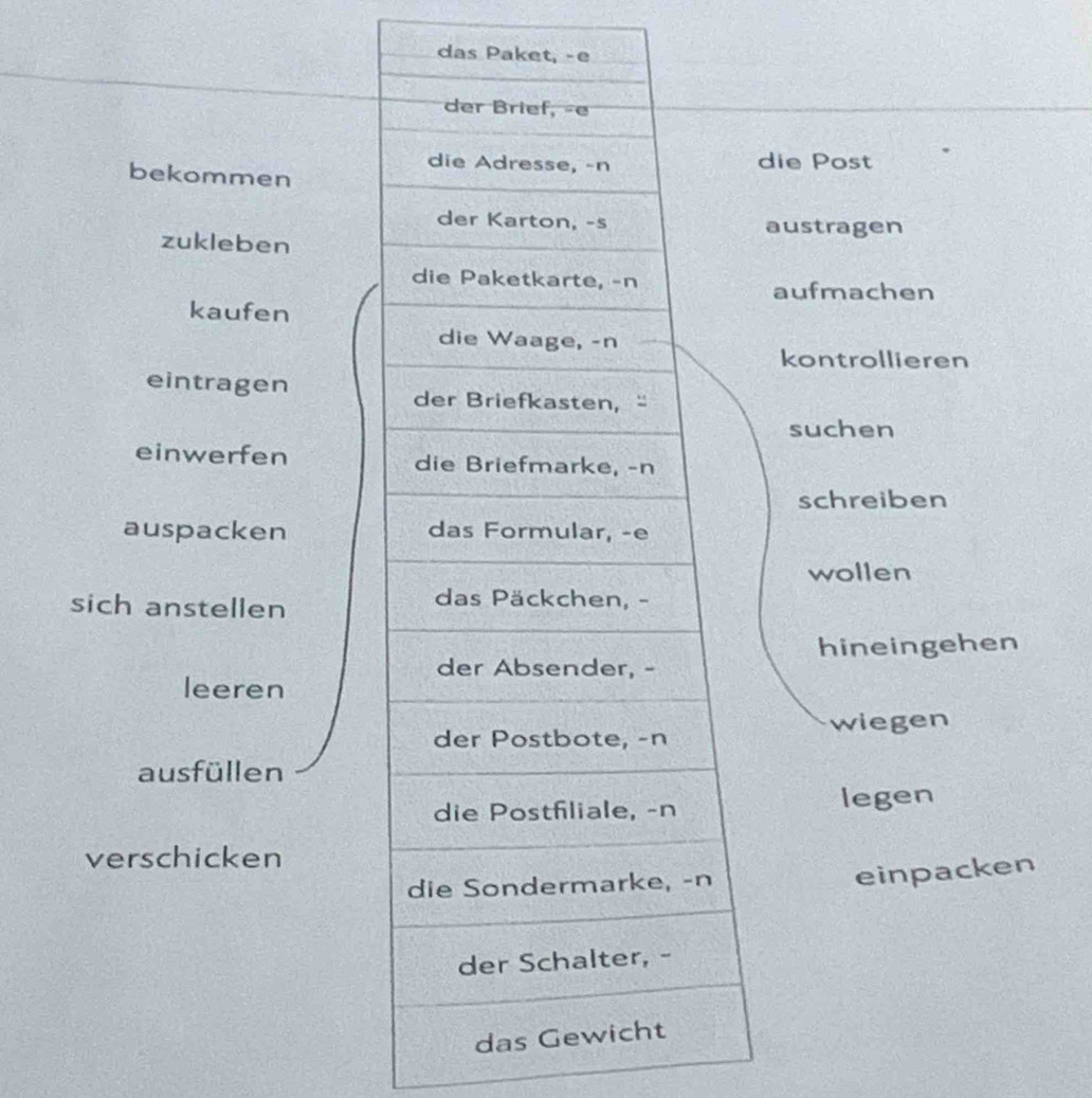 das Paket, -e 
der Brief, -e 
die Adresse, -n die Post 
bekommen 
der Karton, -s austragen 
zukleben 
die Paketkarte, -n 
aufmachen 
kaufen 
die Waage, -n 
kontrollieren 
eintragen 
der Briefkasten, “ 
suchen 
einwerfen die Briefmarke, -n 
schreiben 
auspacken das Formular, -e 
wollen 
sich anstellen 
das Päckchen, - 
hineingehen 
der Absender, - 
leeren 
der Postbote, -n wiegen 
ausfüllen 
die Postfiliale, -n legen 
verschicken 
die Sondermarke, -n 
einpacken 
der Schalter, - 
das Gewicht