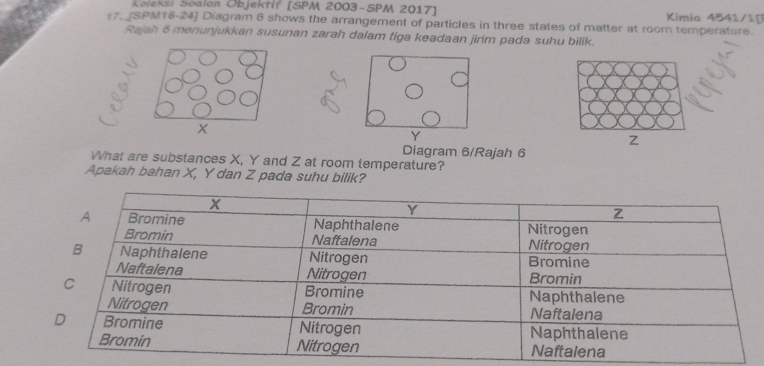 Koleksi Soalan Objektif [SPM 2003-SPM 2017] Kimia 4541/1[ 
7 SPM16-24] Diagram 6 shows the arrangement of particles in three states of matter at room temperature. 
Rajah 6 menunjukkan susunan zarah dalam tiga keadaan jirim pada suhu bilik.
Z
Diagram 6/Rajah 6 
What are substances X, Y and Z at room temperature? 
Apakah bahan X, Y dan Z pada suhu bilik?