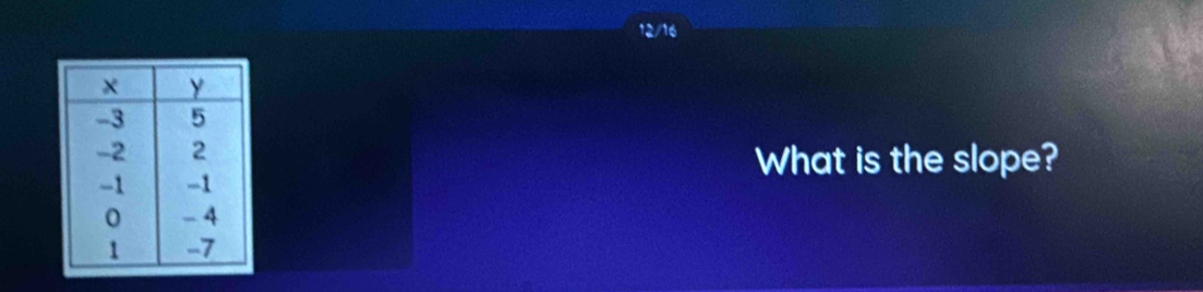 12/16 
What is the slope?