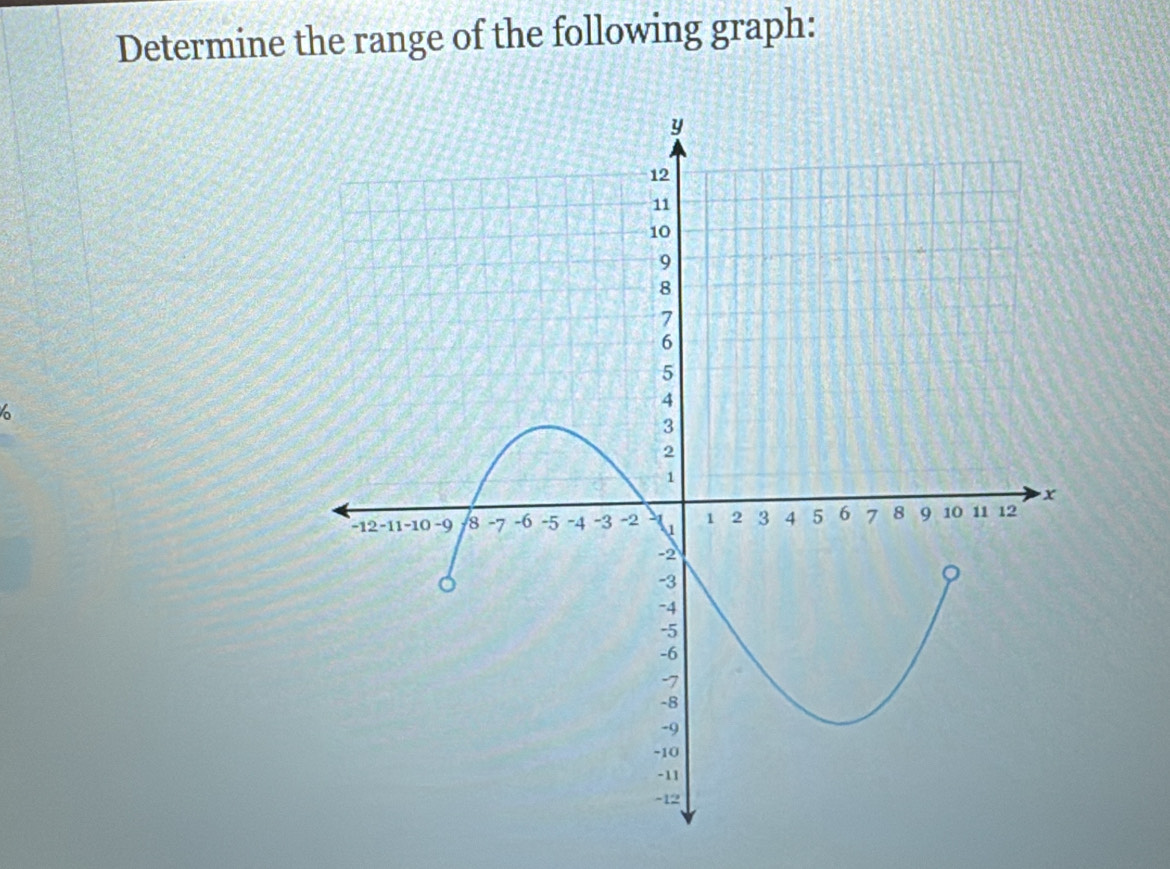 Determine the range of the following graph:
6