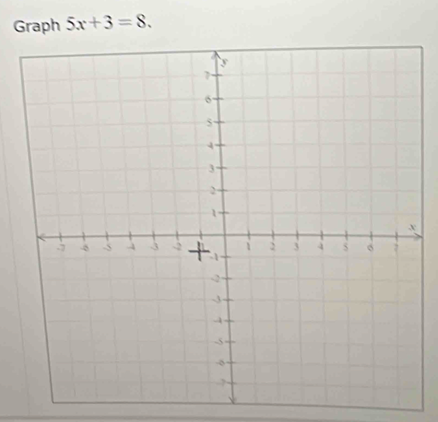 Graph 5x+3=8.