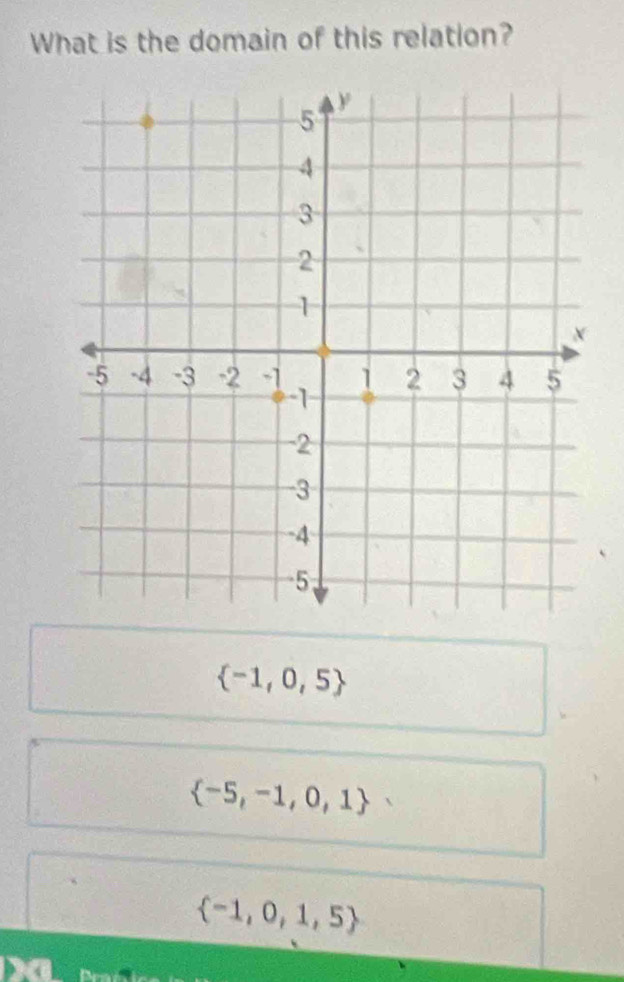 What is the domain of this relation?
 -1,0,5
 -5,-1,0,1
 -1,0,1,5