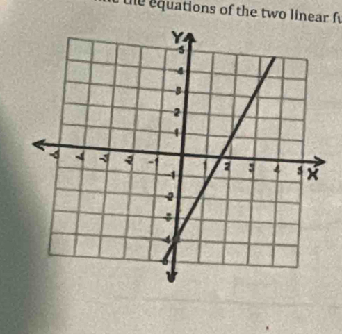 the equations of the two linear fu