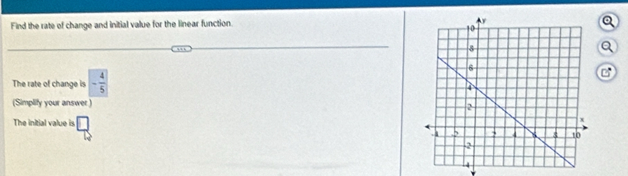 Find the rate of change and initial value for the linear function. 
a 
The rate of change is - 4/5 
(Simplify your answer ) 
The initial value is □