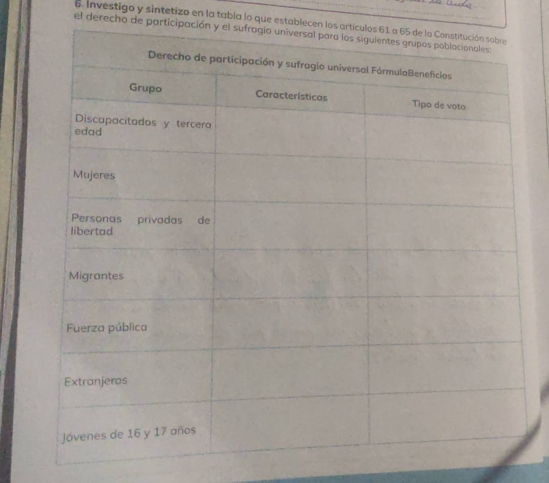 Investigo y sintetizo en la tabla lo que establecen l 
el derecho de participa