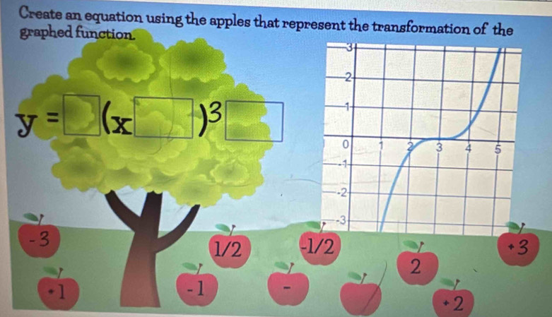 Create an equation using the apples that represent the transformation of the
graphed function.
y=□ (x□ )^3
-3
1/2 -1/2 +3
2
。 1 - 1

+2