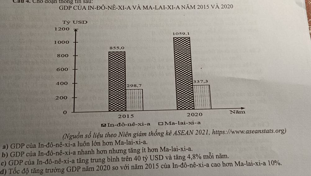 Cầu 4. Cho đoạn thông tin sau:
GDP CỦA IN-ĐÔ-NÊ-XI-A VÀ MA-LAI-XI-A NÃM 2015 Và 2020
(Nguồn số liệu theo Niên giám thống kê ASEAN 2021, https://www.aseanstats.org)
a) GDP của In-đô-nê-xi-a luôn lớn hơn Ma-lai-xi-a.
b) GDP của In-đô-nê-xi-a nhanh hơn nhưng tăng ít hơn Ma-lai-xi-a.
c) GDP của In-đô-nê-xi-a tăng trung bình trên 40 tỷ USD và tăng 4,8% mỗi năm.
d) Tốc độ tăng trưởng GDP năm 2020 so với năm 2015 của In-đô-nê-xi-a cao hơn Ma-lai-xi-a 10%.