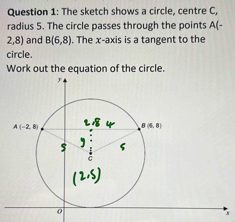 The sketch shows a circle, centre C,
radius 5. The circle passes through the points 1 -
2,8) and B(6,8). The x-axis is a tangent to the
circle.
Work out the equation of the circle.
x