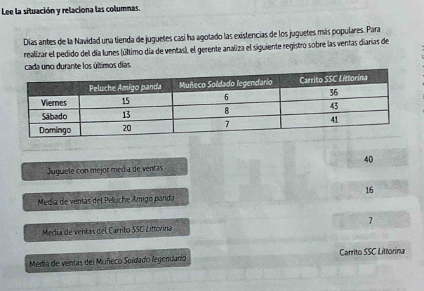 Lee la situación y relaciona las columnas.
Días antes de la Navidad una tienda de juguetes casi ha agotado las existencias de los juguetes más populares. Para
realizar el pedido del día lunes (último día de ventas), el gerente analiza el siguiente registro sobre las ventas diarias de
cada uno durante los últimos días.
40
Juguete con mejor media de ventas
16
Media de ventas del Peluche Amigo panda
Media de ventas del Carrito SSC Littorina 1
Media de ventas del Muñeco Soldado legendario Carrito SSC Littorina