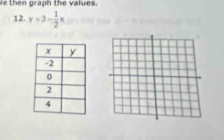 then graph the values. 
12. y+3- 1/2 x