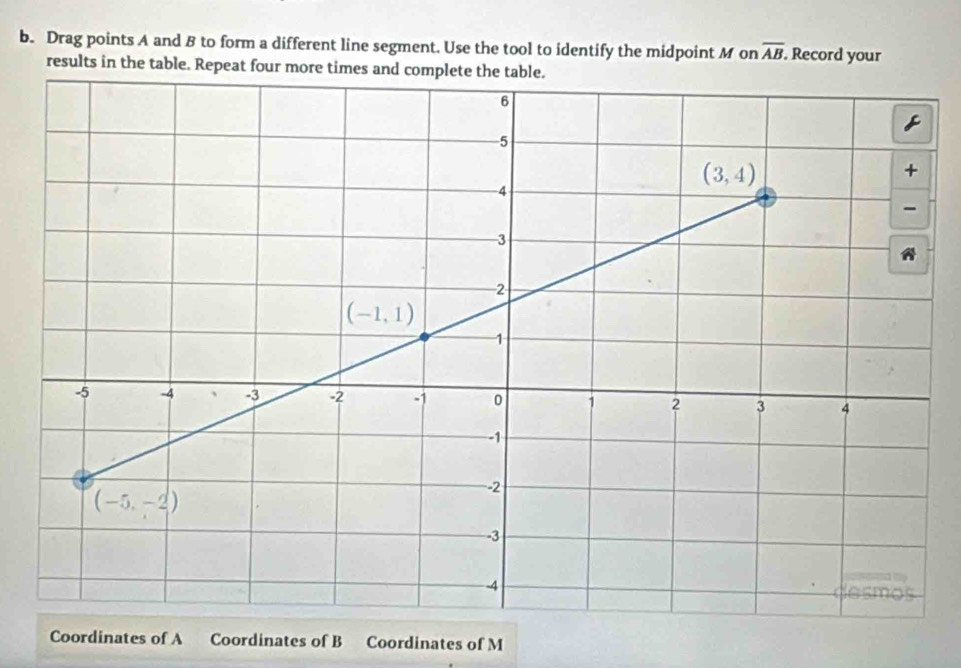 Drag points A and B to form a different line segment. Use the tool to identify the midpoint M on overline AB. Record your
results in the table. Repeat four more times and complete 
Coordinates of A Coordinates of B Coordinates of M