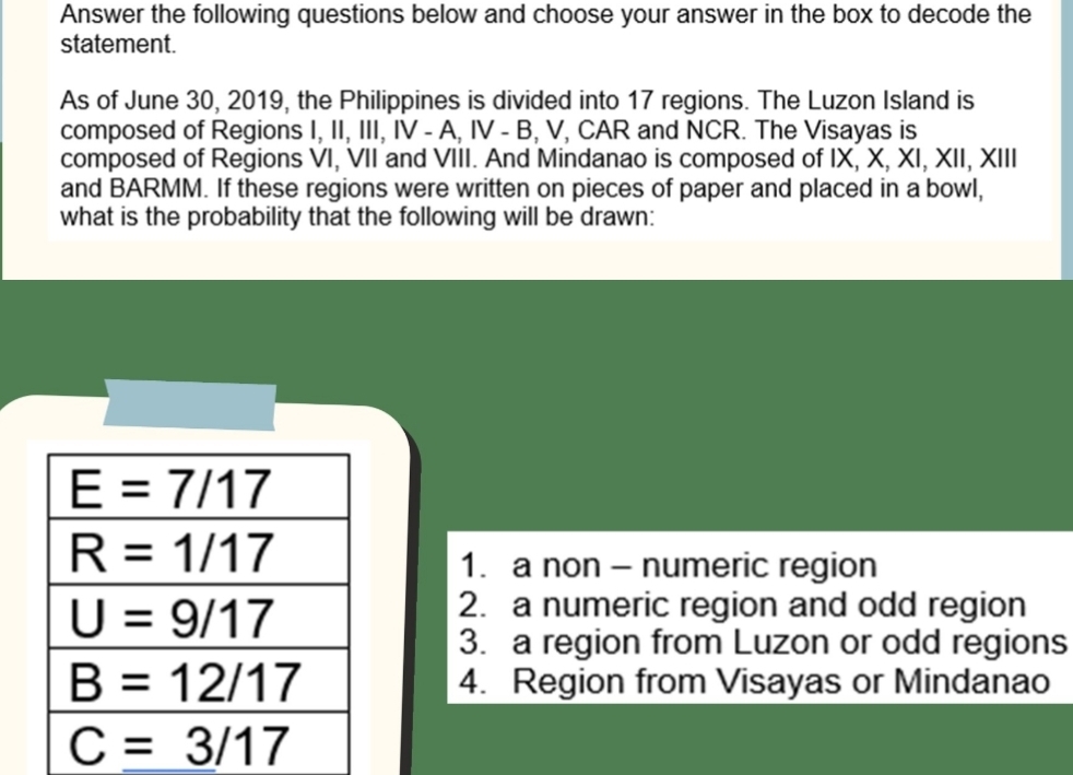 Answer the following questions below and choose your answer in the box to decode the
statement.
As of June 30, 2019, the Philippines is divided into 17 regions. The Luzon Island is
composed of Regions I, II, III, IV - A, IV - B, V, CAR and NCR. The Visayas is
composed of Regions VI, VII and VIII. And Mindanao is composed of IX, X, XI, XII, XIII
and BARMM. If these regions were written on pieces of paper and placed in a bowl,
what is the probability that the following will be drawn:
1. a non - numeric region
2. a numeric region and odd region
3. a region from Luzon or odd regions
4. Region from Visayas or Mindanao