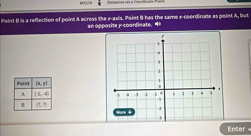 M7|L14 Distances on a Coordinate Plane
Point B is a reflection of point A across the x-axis. Point B has the same x-coordinate as point A, but
an opposite y-coordinate. 
Enter 、