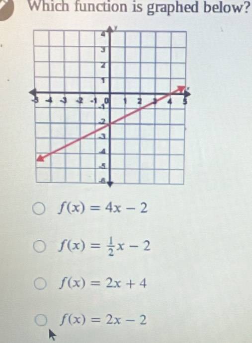 Which function is graphed below?
f(x)=4x-2
f(x)= 1/2 x-2
f(x)=2x+4
f(x)=2x-2