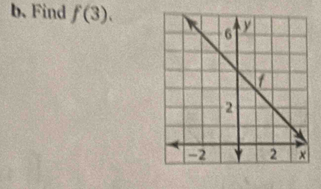 Find f(3).