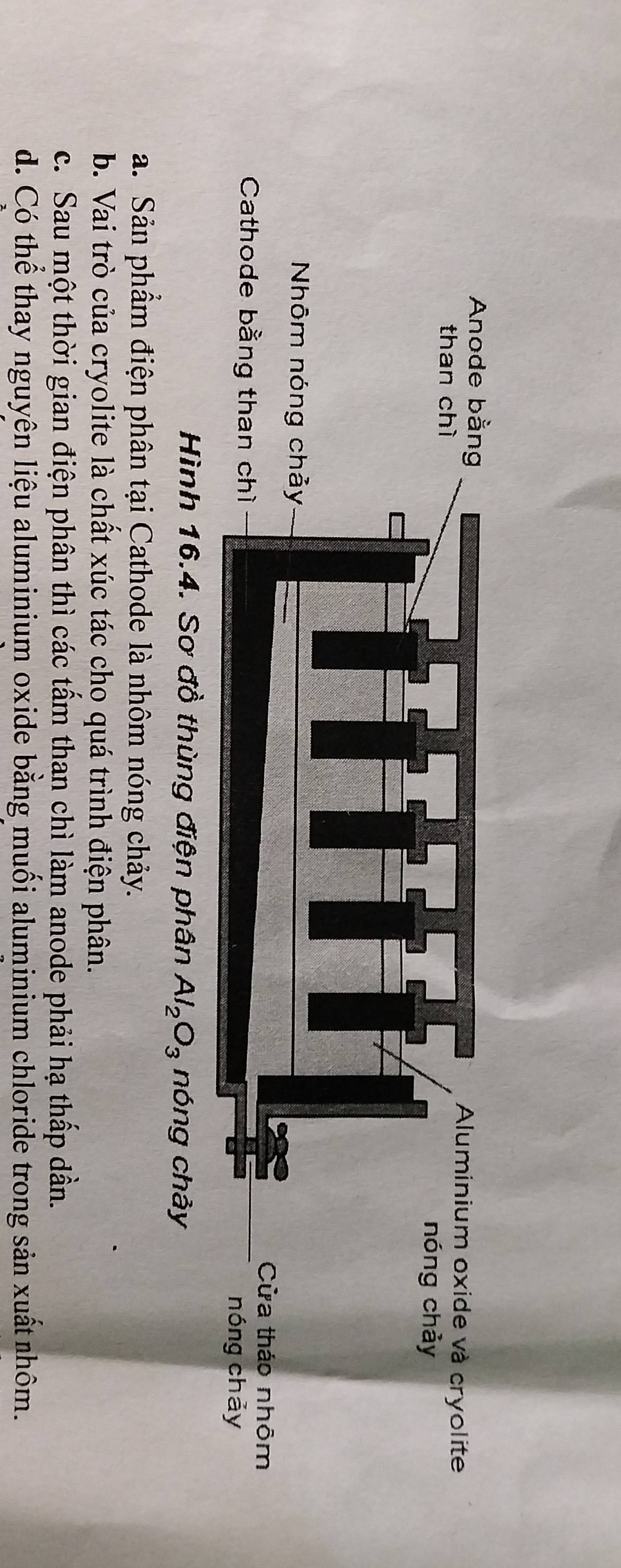 Hình 16.4. Sơ đồ thùng điện phân Al_2O_3 nóng chảy
a. Sản phẩm điện phân tại Cathode là nhôm nóng chảy.
b. Vai trò của cryolite là chất xúc tác cho quá trình điện phân.
c. Sau một thời gian điện phân thì các tấm than chì làm anode phải hạ thấp dần.
d. Có thể thay nguyên liệu aluminium oxide bằng muối aluminium chloride trong sản xuất nhôm.