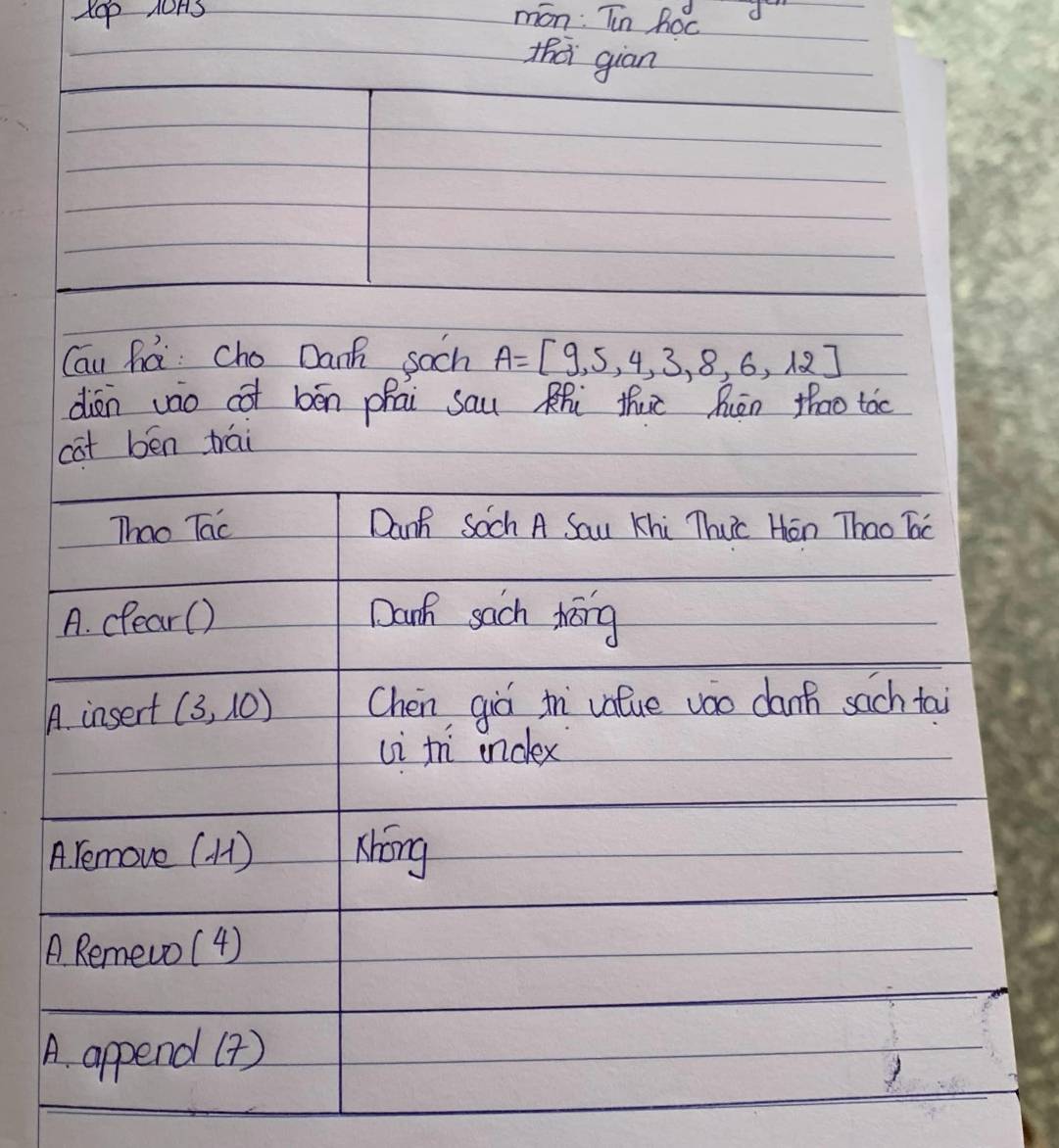 món: In hoc 
thigiān 
Cau ha cho Danh soch A=[9,5,4,3,8,6,12]
diān vao cot bēn phai sau Ki thut huēn thao toc 
cat ben wai 
Thao Tac Danf soch A Sau Khi Thuc Hen Thao bc 
A. clear() Danh sach tāng 
A. insert (3,10) Chen, giò in value wao danc sach tai 
Li ti undex 
A remove (H) whōng 
A Remevo( 4) 
A. append()