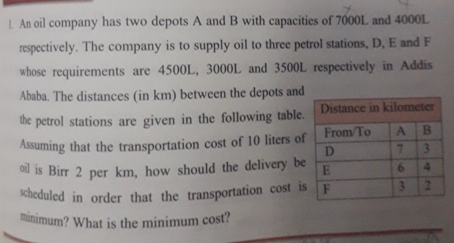 ]. An oil company has two depots A and B with capacities of 7000L and 4000L
respectively. The company is to supply oil to three petrol stations, D, E and F
whose requirements are 4500L, 3000L and 3500L respectively in Addis 
Ababa. The distances (in km) between the depots and 
the petrol stations are given in the following table. 
Assuming that the transportation cost of 10 liters o 
oil is Birr 2 per km, how should the delivery be 
scheduled in order that the transportation cost is 
minimum? What is the minimum cost?