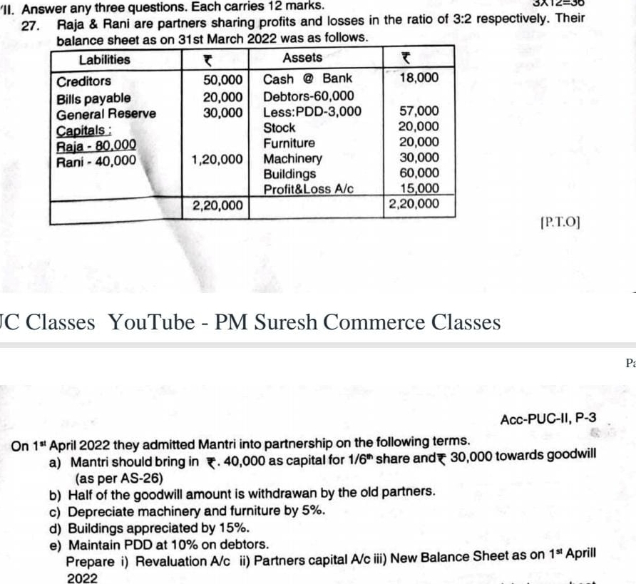 'II. Answer any three questions. Each carries 12 marks. 3* 12=36
27. Raja & Rani are partners sharing profits and losses in the ratio of 3:2 respectively. Their 
31st March 2022 was as follows. 
[P.T.O] 
JC Classes YouTube - PM Suresh Commerce Classes 
P 
Acc-PUC-II, P-3 
On 1^(st) April 2022 they admitted Mantri into partnership on the following terms. 
a) Mantri should bring in ₹. 40,000 as capital for 1/6^(th) share and₹ 30,000 towards goodwill 
(as per AS-26) 
b) Half of the goodwill amount is withdrawan by the old partners. 
c) Depreciate machinery and furniture by 5%. 
d) Buildings appreciated by 15%. 
e) Maintain PDD at 10% on debtors. 
Prepare i) Revaluation A/c ii) Partners capital A/c iii) New Balance Sheet as on 1^(st) Aprill 
2022