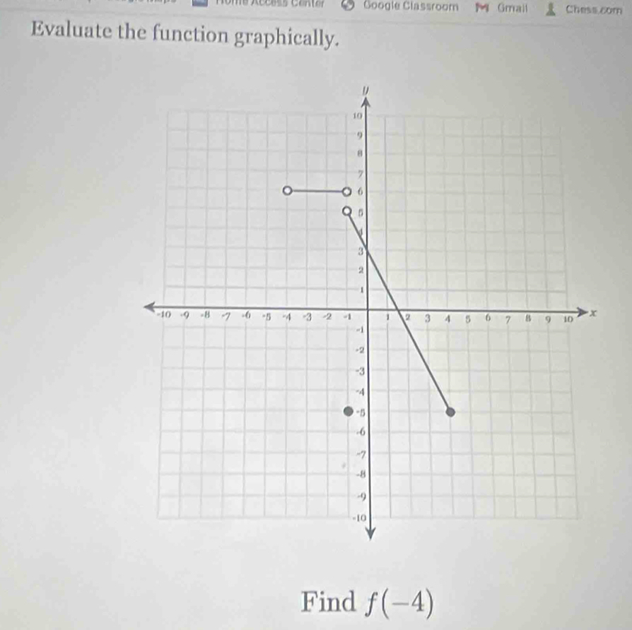 COA Google Classroom Gmail Chess.com 
Evaluate the function graphically. 
Find f(-4)