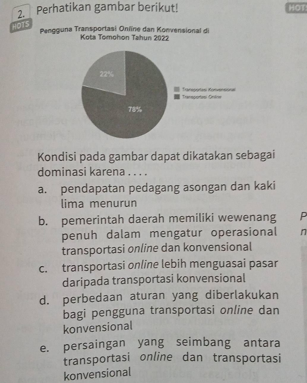 Perhatikan gambar berikut! HOT
HOTS
Pengguna Transportasi Online dan Konvensional di
Kota Tomohon Tahun 2022
Kondisi pada gambar dapat dikatakan sebagai
dominasi karena . . . .
a. pendapatan pedagang asongan dan kaki
lima menurun
b. pemerintah daerah memiliki wewenang P
penuh dalam mengatur operasional n
transportasi online dan konvensional
c. transportasi online lebih menguasai pasar
daripada transportasi konvensional
d. perbedaan aturan yang diberlakukan
bagi pengguna transportasi online dan
konvensional
e. persaingan yang seimbang antara
transportasi online dan transportasi
konvensional