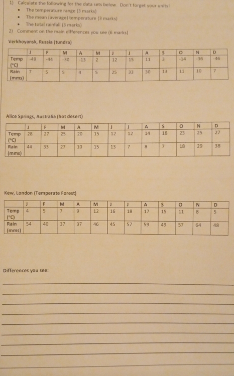 Calculate the following for the data sets below. Don't forget your units! 
The temperature range (3 marks) 
The mean (average) temperature (3 marks) 
The total rainfall (3 marks) 
2) Comment on the main differences you see (6 marks) 
Verkhoyansk, Russia (tundra) 
Alice Springs, Australia (hot desert) 
Kew, London (Temperate Forest) 
Differences you see: 
_ 
_ 
_ 
_ 
_ 
_ 
_ 
_ 
_