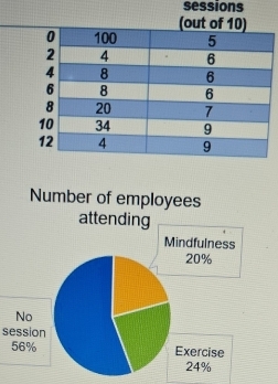 sessions 
Number of employees 
session