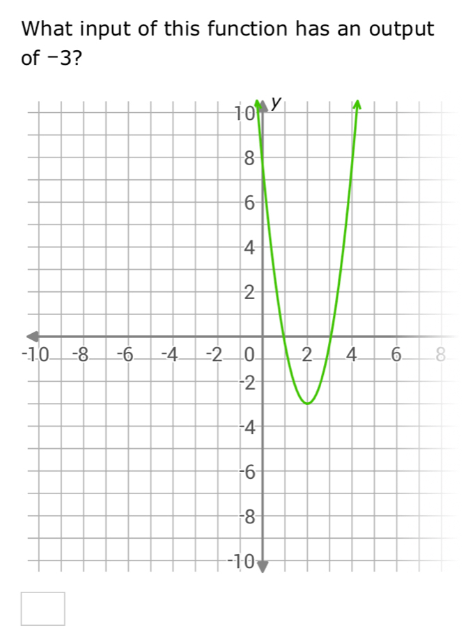 What input of this function has an output 
of -3?
-8