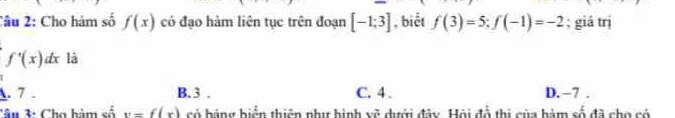 Cho hàm số f(x) có đạo hàm liên tục trên đoạn [-1:3] , biết f(3)=5; f(-1)=-2; giả trị
f'(x)dx là. 7 . B. 3. C. 4. D. −7.
Câu 3: Cho hàm số y=f(x) có bảng biển thiên phư hình vẽ dưới đây. Hội đổ thị của hàm số đã cho có