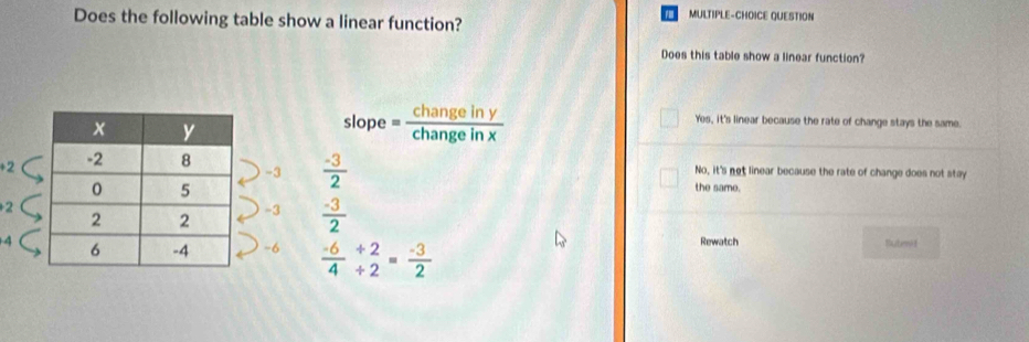 Does the following table show a linear function?
MULTIPLE-CHOICE QUESTION
Does this table show a linear function?
slope = changeiny/changeinx  Yes, it's linear because the rate of change stays the same.
+2 -3  (-3)/2  No, it's net linear because the rate of change does not stay
the same.
+2
-3  (-3)/2 
Rewatch
46  (-6)/4 beginarrayr +2 / endarray  (-3)/2  Nuten-