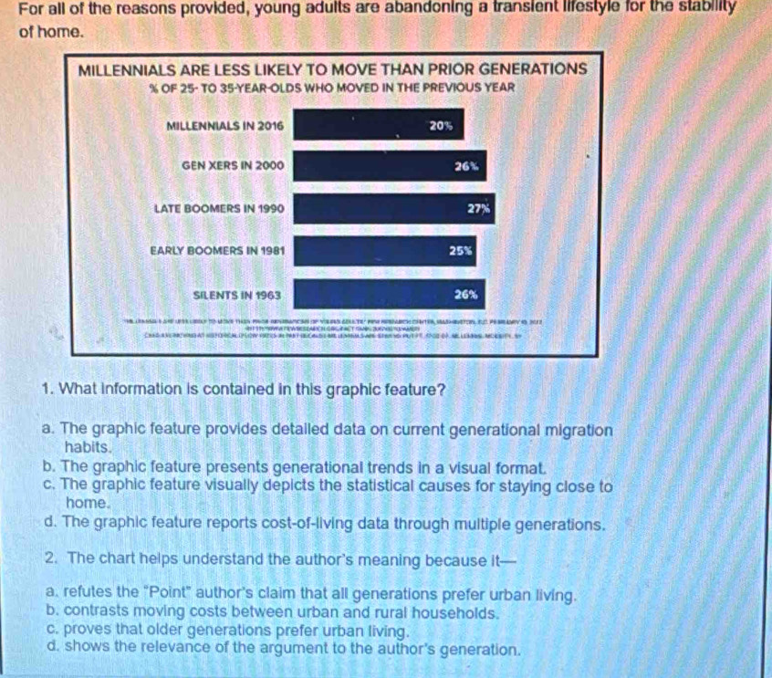 For all of the reasons provided, young adults are abandoning a transient lifestyle for the stability
of home.
MILLENNIALS ARE LESS LIKELY TO MOVE THAN PRIOR GENERATIONS
% OF 25 - TO 35 -YEAR-OLDS WHO MOVED IN THE PREVIOUS YEAR
MILLENNIALS IN 2016 20%
GEN XERS IN 2000 26%
LATE BOOMERS IN 1990 27%
EARLY BOOMERS IN 1981 25%
SILENTS IN 1963 26%
1. What information is contained in this graphic feature?
a. The graphic feature provides detailed data on current generational migration
habits.
b. The graphic feature presents generational trends in a visual format.
c. The graphic feature visually depicts the statistical causes for staying close to
home.
d. The graphic feature reports cost-of-living data through multiple generations.
2. The chart helps understand the author’s meaning because it—
a. refutes the "Point" author's claim that all generations prefer urban living.
b. contrasts moving costs between urban and rural households.
c. proves that older generations prefer urban living.
d, shows the relevance of the argument to the author's generation.