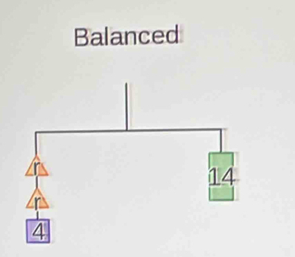 Balanced