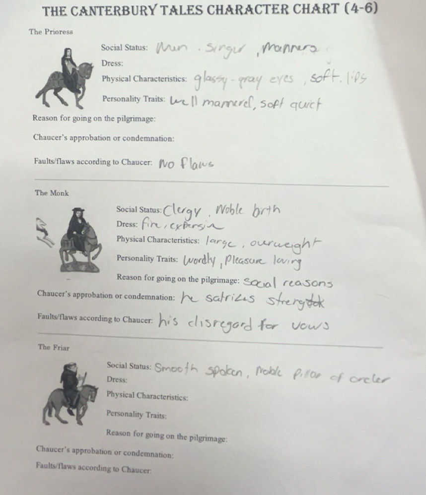 Solved: THE CANTERBURY TALES CHARACTER CHART (4-6) The Prioress Social ...
