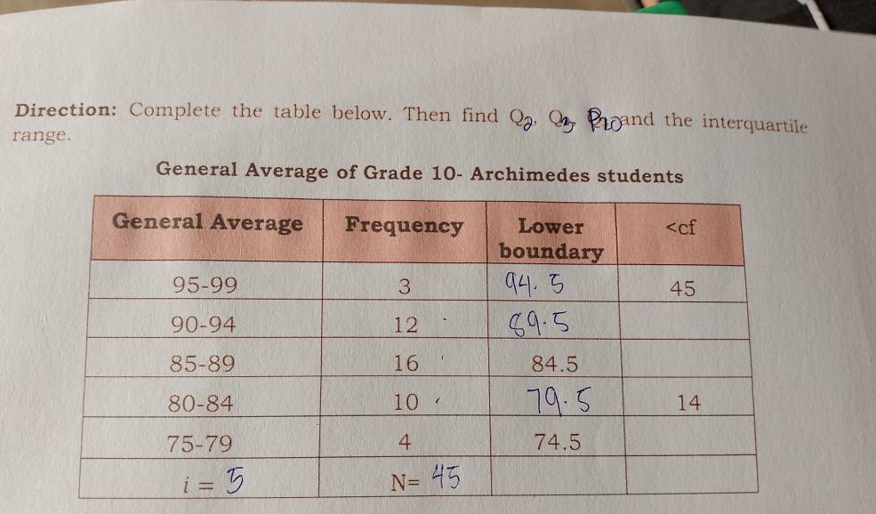 Direction: Complete the table below. Then find Q_2 ,Q_2 and the interquartile 
range.
General Average of Grade 10- Archimedes students