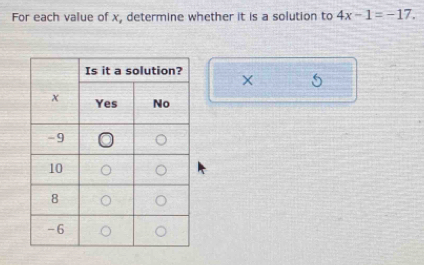 For each value of x, determine whether it is a solution to 4x-1=-17.
X