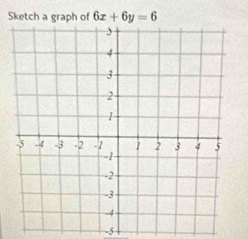 Sketch a graph of 6x+6y=6
-5