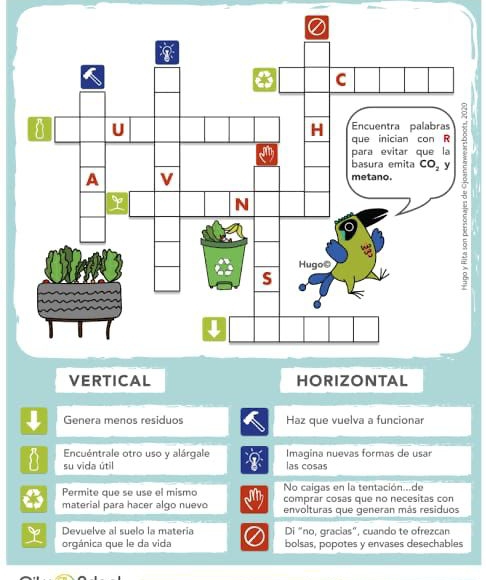 VERTICAL HORIZONTAL
Genera menos residuos Haz que vuelva a funcionar
Encuéntrale otro uso y alárgale  Imagina nuevas formas de usar
su vida útil las cosas
Permite que se use el mismo No caigas en la tentación...de
comprar cosas que no necesitas con
material para hacer algo nuevo envolturas que generan más residuos
Devuelve al suelo la materia Di “no, gracias”, cuando te ofrezcan
orgánica que le da vida bolsas, popotes y envases desechables